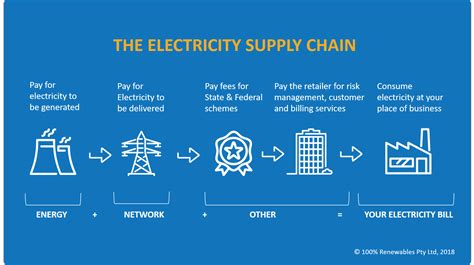 how can i find out who my utility suppliers are